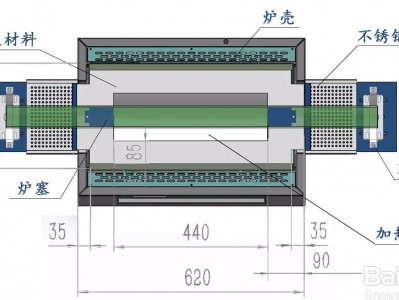 管式爐的操作步驟